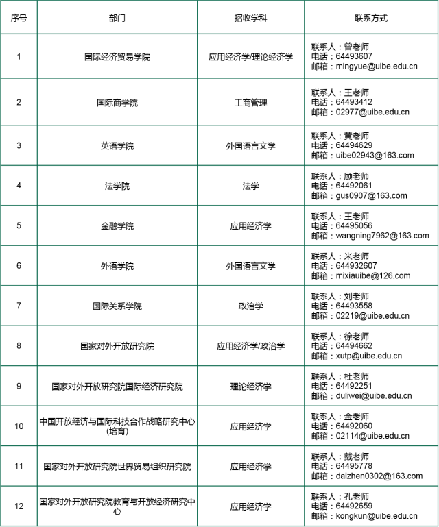 博后招收联系方式.png